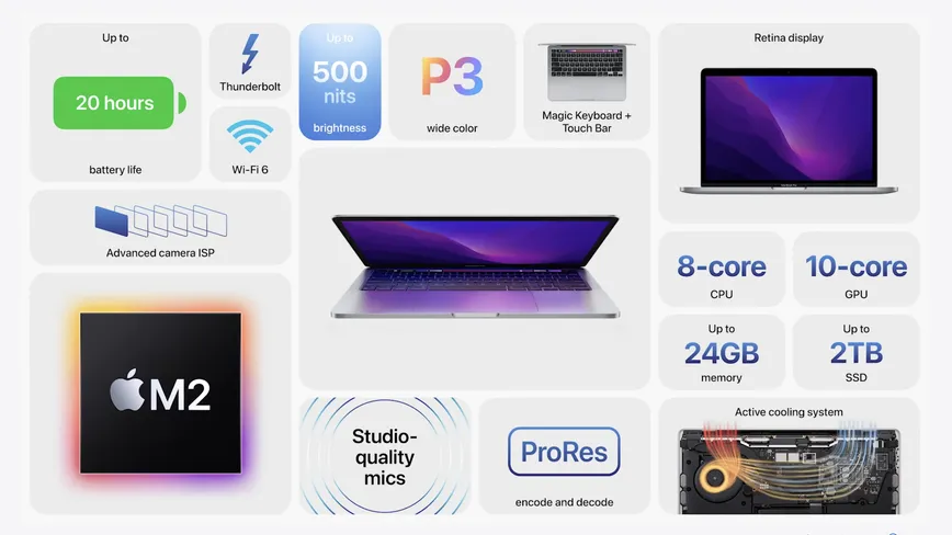 MacBook Pro de 13 pol. recebe atualizações: novo chip M2, maior duração da bateria e muito mais