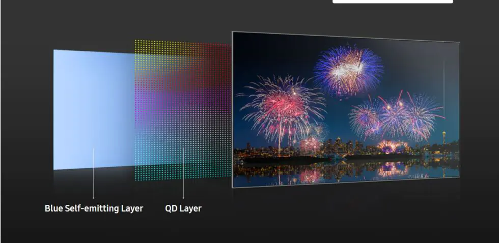 Explicando o QD-OLED, a tecnologia de exibição da Samsung que está impressionando a CES