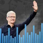 Apple quebra seu próprio recorde financeiro, atingindo US$ 123,9 bilhões em receita no trimestre
