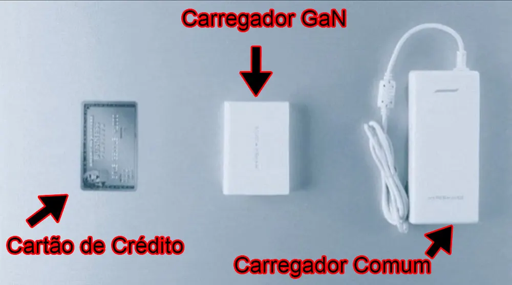 O que é um carregador GaN?
