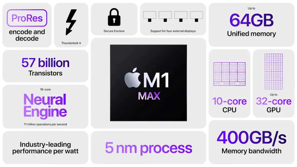 Benchmark M1 Max da Apple no Adobe Premiere Pro
