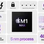 Benchmark M1 Max da Apple no Adobe Premiere Pro