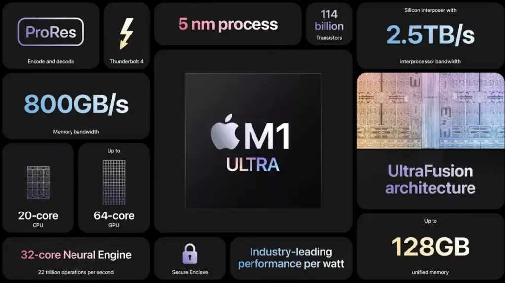 Apple lança M1 Ultra, o SoC mais poderoso do mundo para um computador pessoal