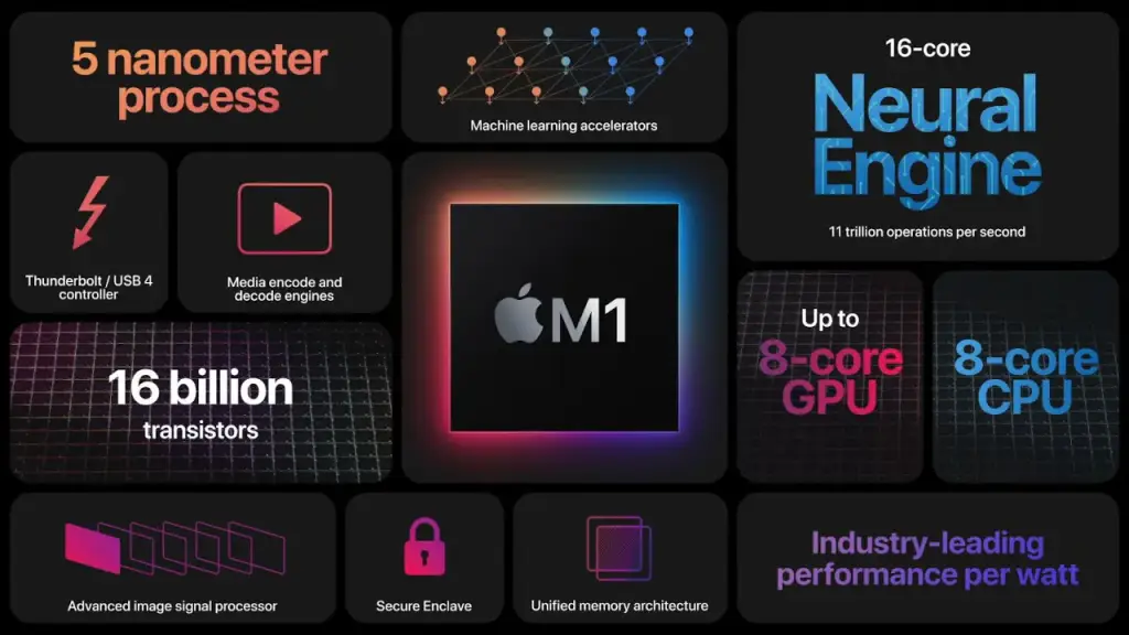 O que é o chip M1 da Apple?