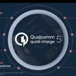 Quick Charge 5 da Qualcomm: Carregamento em 15 Minutos (Resumo)