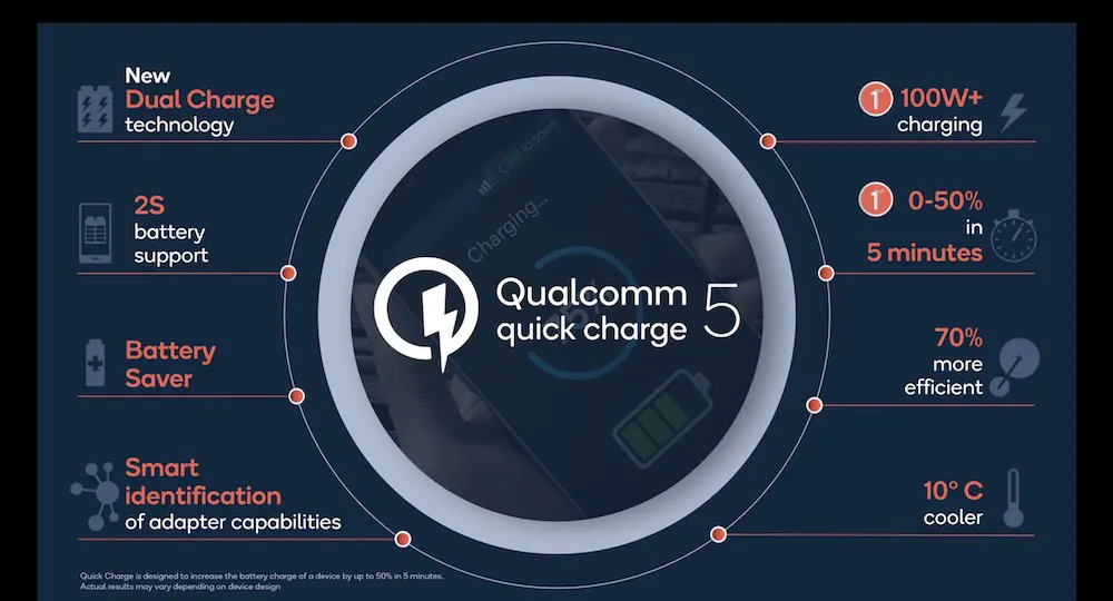 O Quick Charge 5 da Qualcomm pode carregar seu telefone em 15 minutos