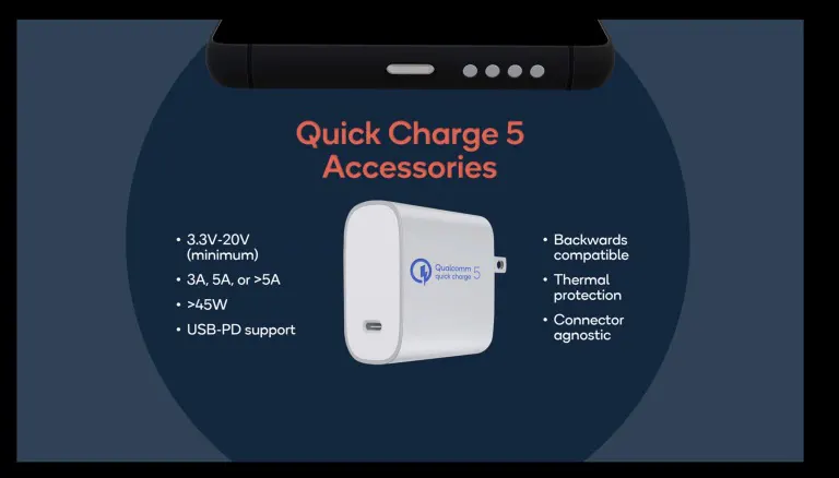 Quick Charge 5 da Qualcomm: Carregamento em 15 minutos (Resumo Rápido)
