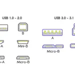 USB: Tudo o que você precisa saber sobre padrões, velocidades e tipos de porta USB
