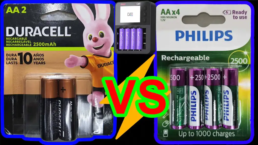 Pilhas Recarregáveis Duracell de 2500 mAh Vs Pilhas Recarregáveis Philips de 2500 mAh