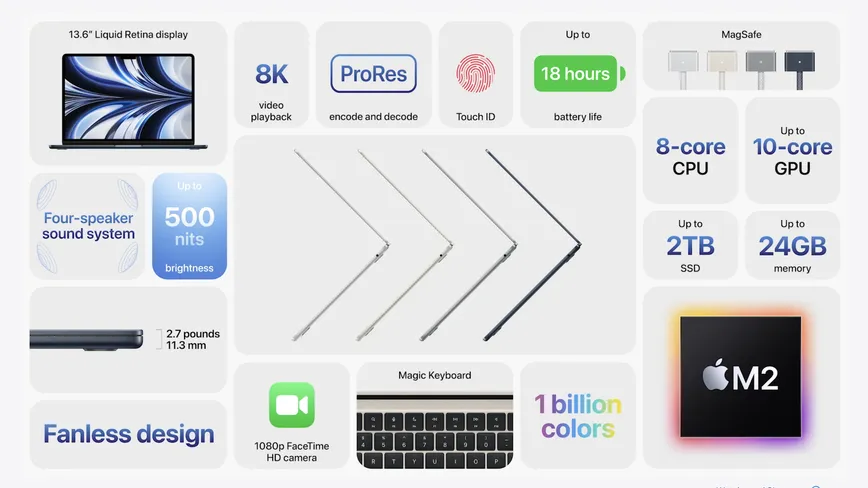 Redesign do MacBook Air adiciona chip M2 mais rápido, tela de retina líquida maior por R$ 13.299