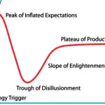 O que é o ciclo de hype do Gartner?