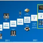 Uma olhada na tecnologia de processo Intel 4