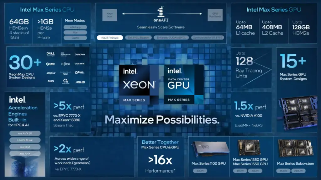 Intel finalmente revela Xeon Max Sapphire Rapids, nova GPU de data center