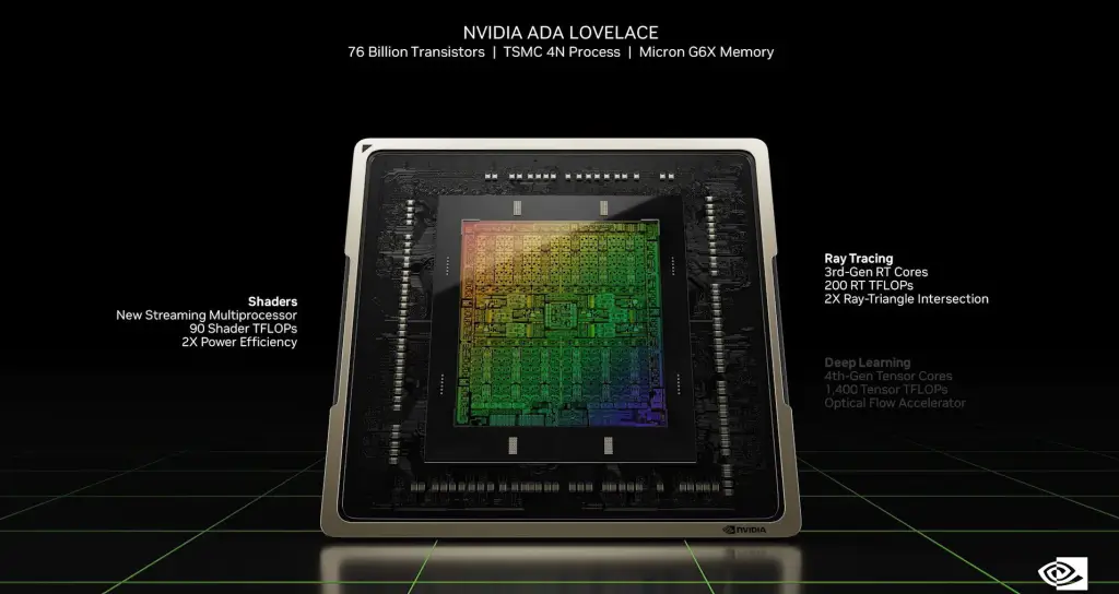 RTX 4090 custará R$ 14.999,00 no Brasil, RTX 4080 custará a partir de R$ 8.199,00