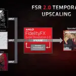 AMD FSR (Super Resolução FidelityFX): Tudo o que você precisa saber