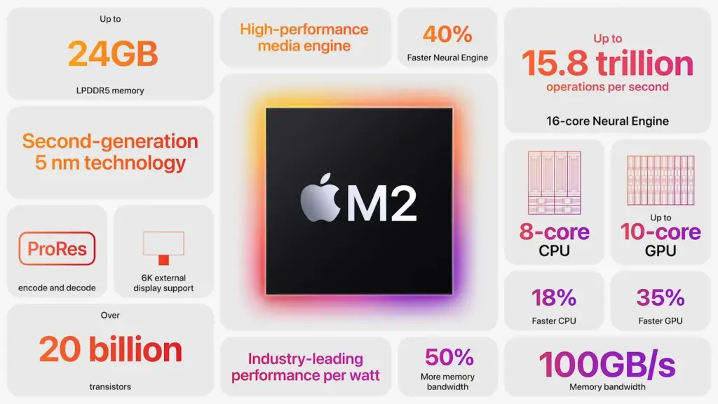 Apple anuncia novo processador M2 topo de linha