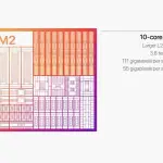 Apple M2 consegue bater Ryzen 7 6800U da AMD em Shadow of the Tomb Raider