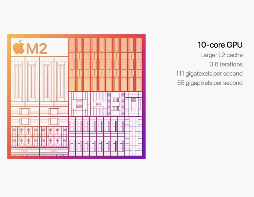 Apple M2 consegue bater Ryzen 7 6800U da AMD em Shadow of the Tomb Raider