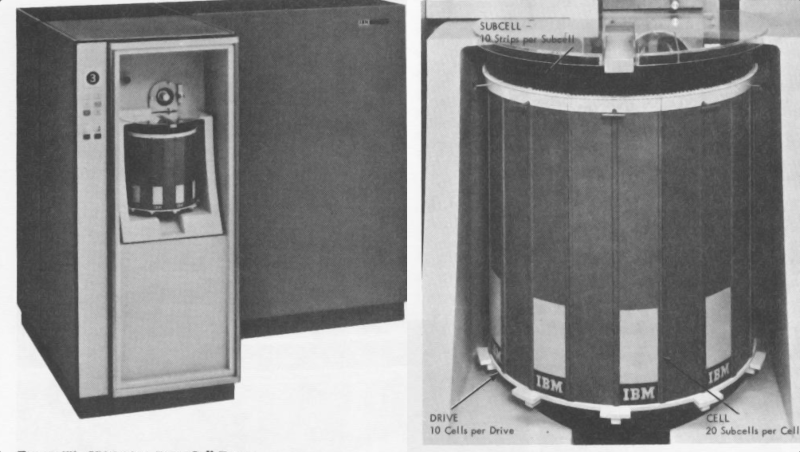 Armazenamento em Massa em 1970: A Unidade de Células de Dados IBM 2321(Resumo)