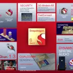Snapdragon 8 Gen 2: tudo o que você precisa saber